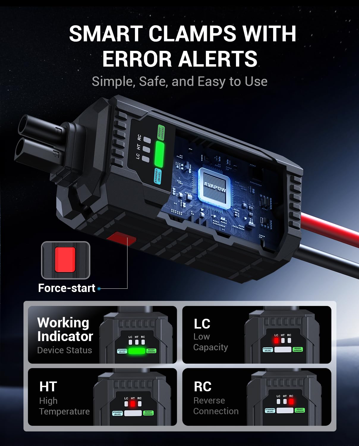 6000A Portable Jump Starter 12V with Power Bank & SOS Light