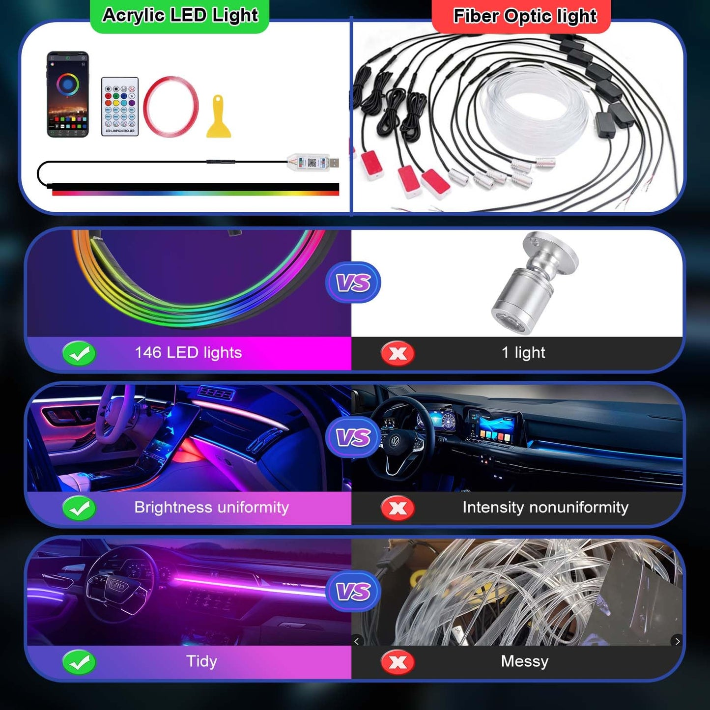 Acrylic Interior Car Lights, RGB Ambient Lighting LED Lights for Car