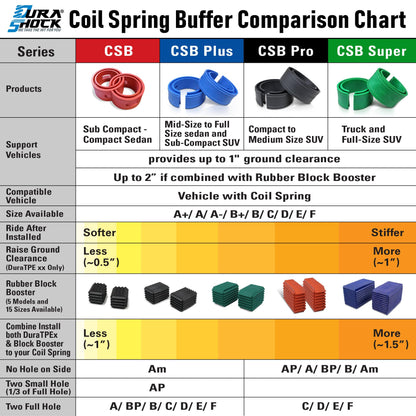 Coil Spring Spacer Set for Front & Rear Suspension Adjustable Load Series