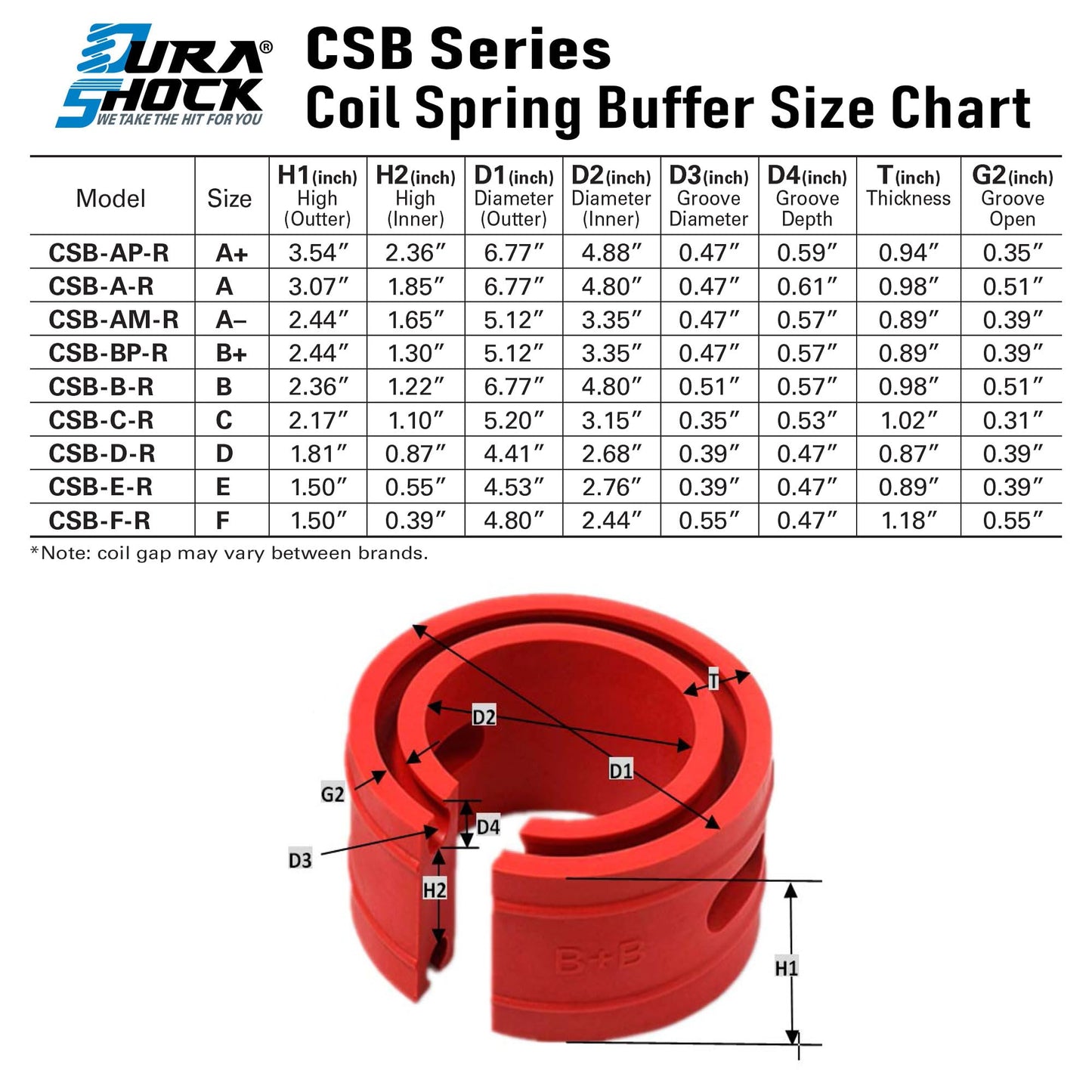 Coil Spring Spacer Set for Front & Rear Suspension Adjustable Load Series
